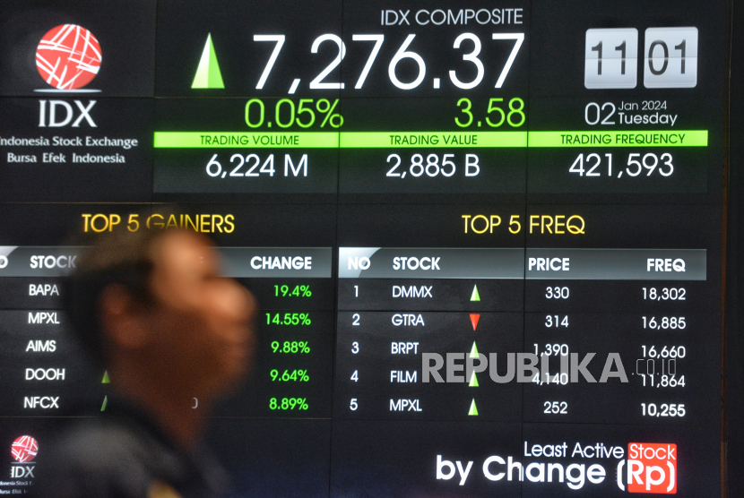 IHSG Perkasa Jelang RDG Bank Indonesia dan Rapat The Fed