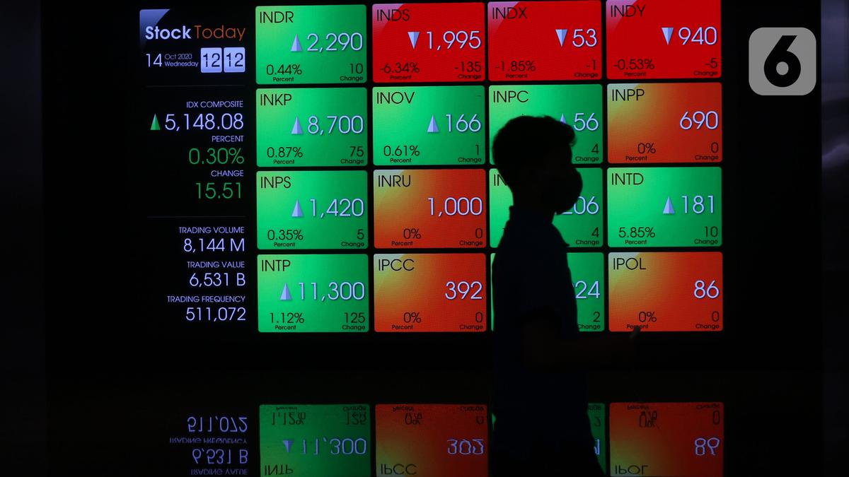 Apa Itu Trading Halt? Ini Pengertian, Tujuan dan Ketentuan Terbarunya