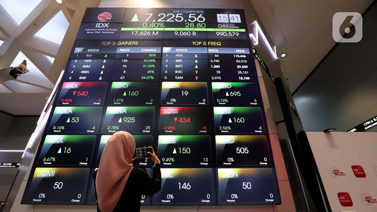 Perdagangan Sepekan Diwarnai Aksi Pencatatan 5 Saham Baru, IHSG Perkasa